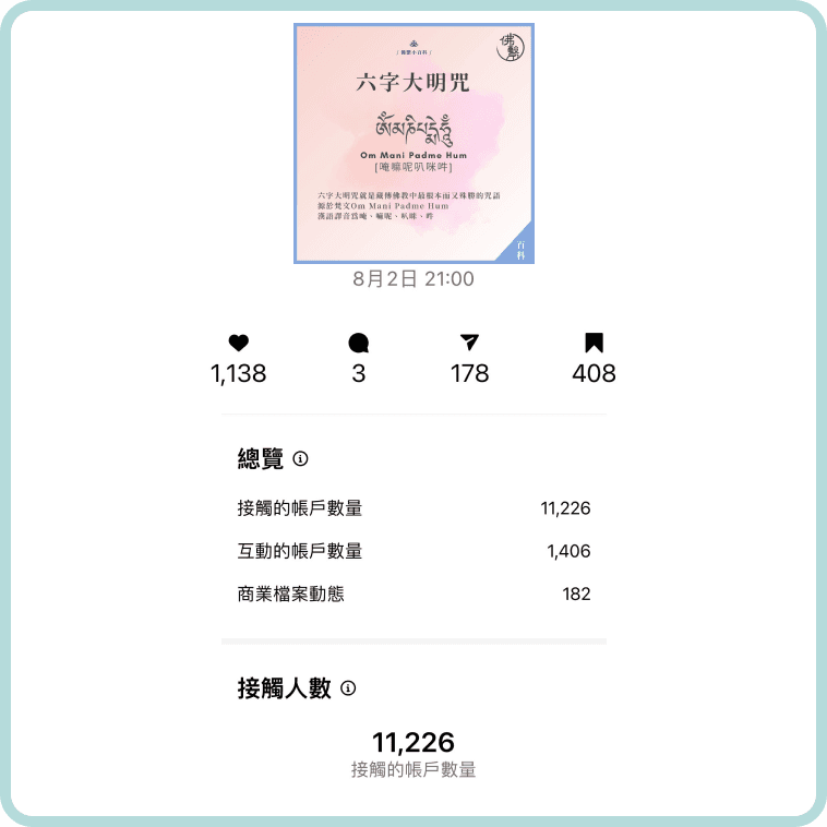 Instagram insights for @buddhist.connected.hk showing post reach and engagement