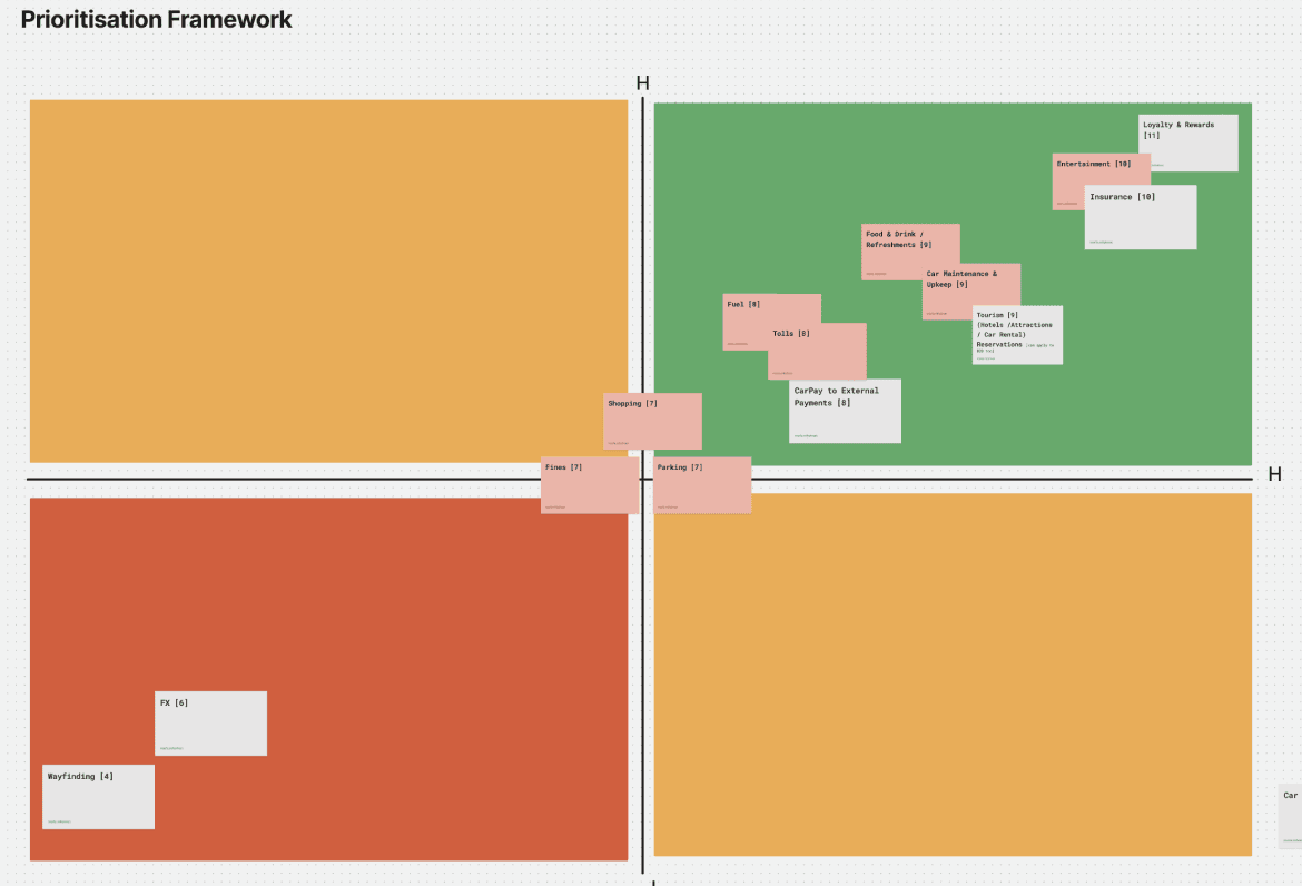 Prioritisation framework quadrant plotting payment features by value and effort