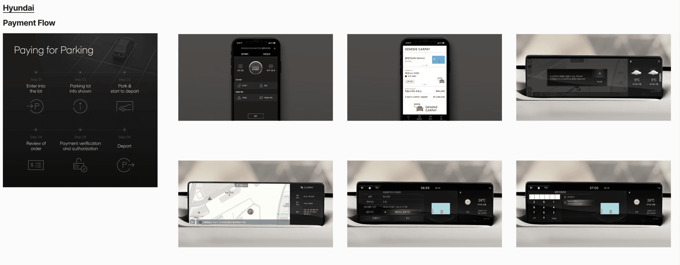Hyundai Genesis CarPay payment flow across six steps from entering the lot to departing