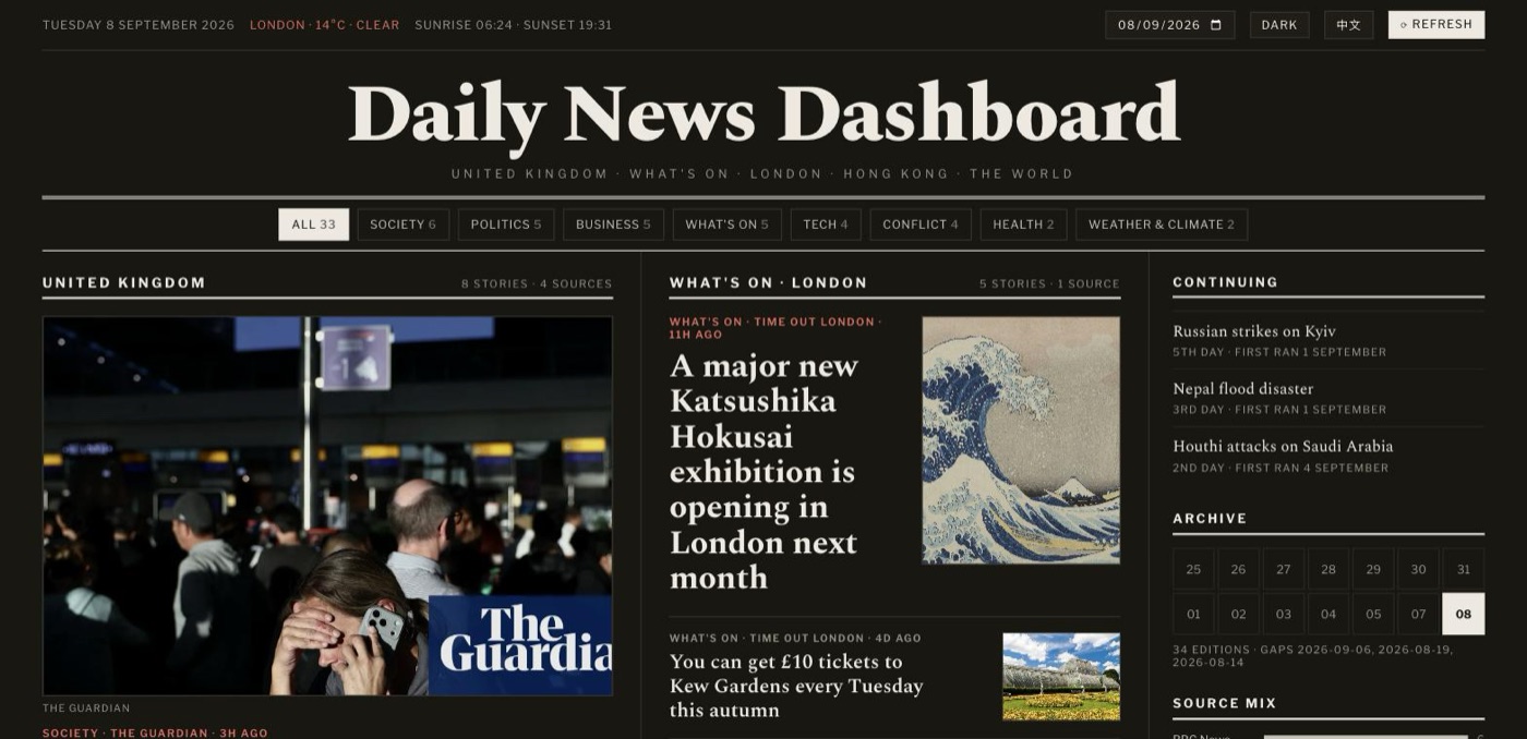 The dashboard in dark mode, a warm near-black sheet with off-white type