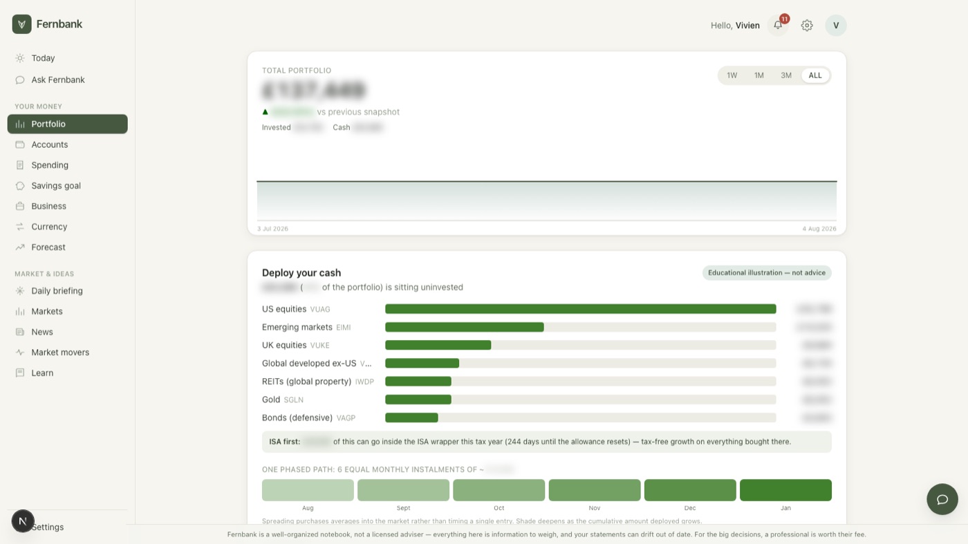 Portfolio breakdown