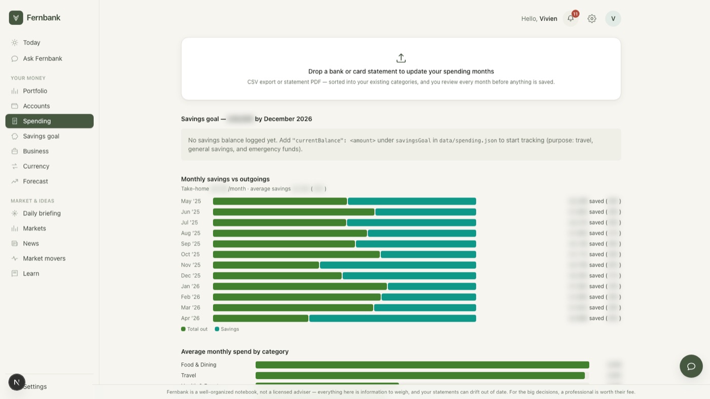 Spending analysis